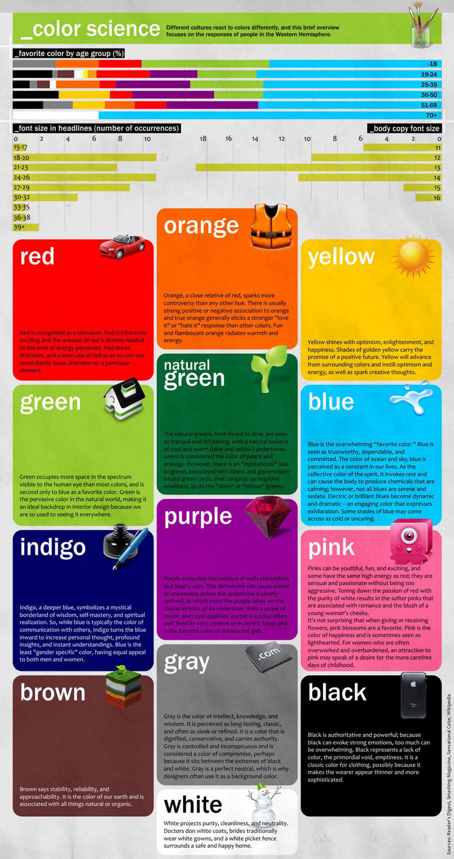 Color Science Infographic